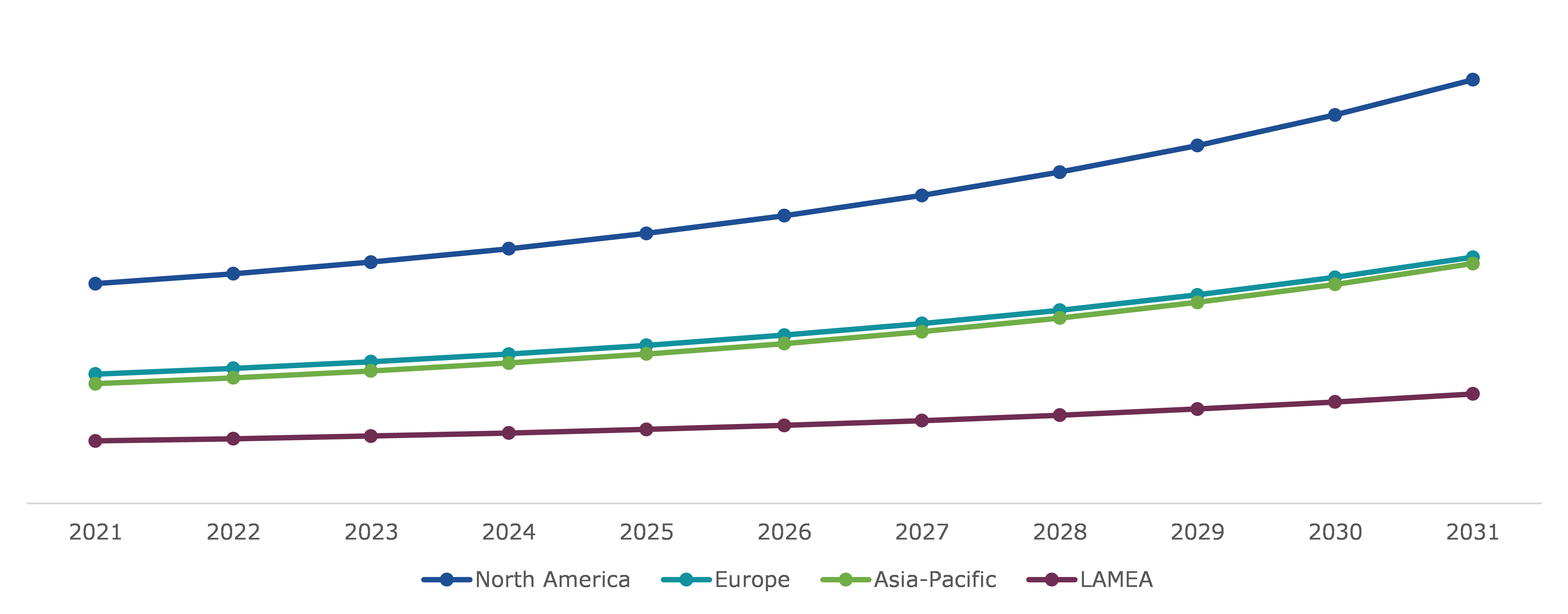 Global Cancer Monoclonal Antibodies Market, Regional Insights