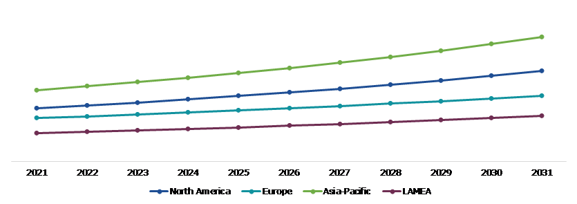 Global Charcoal Facewash Market, Regional Insights