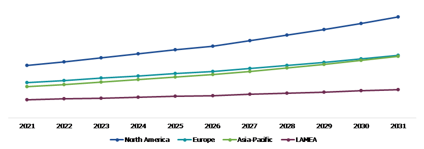 Global Cleaning Services Market, Regional Insights