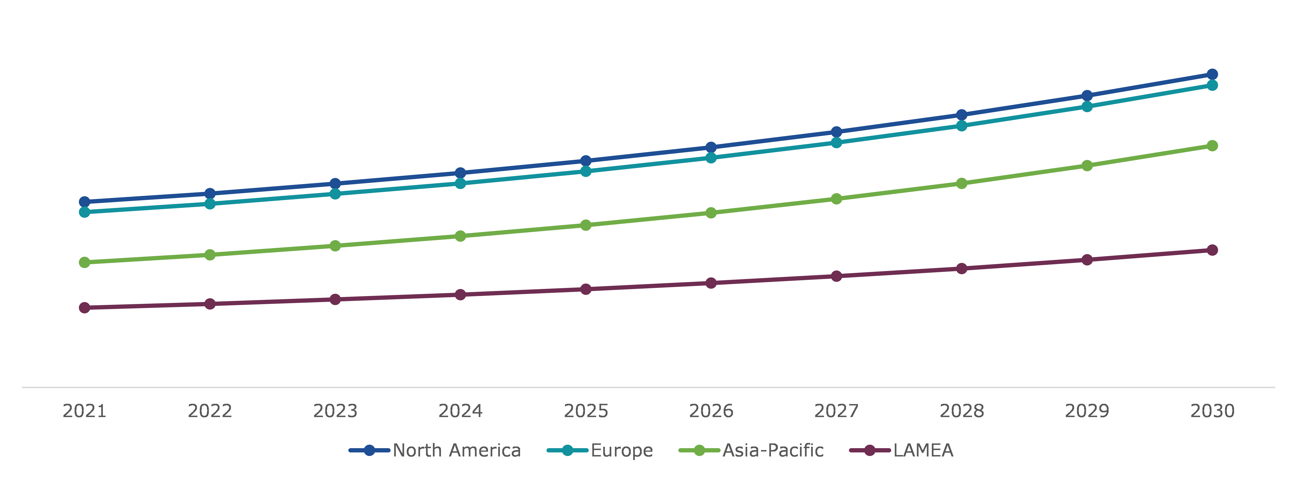 Global Collagen Peptides Market, Regional Insights