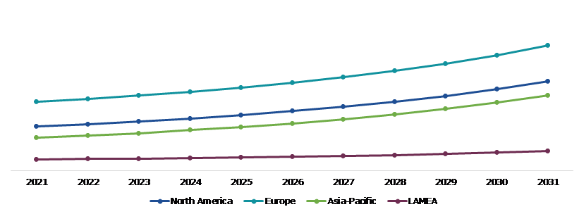 Global Combined Heat Power Market, Regional Insights