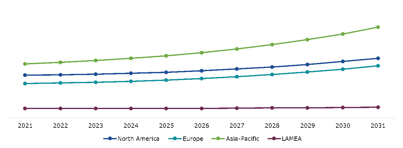 Global Commercial Air Conditioning System Market, Regional Insights