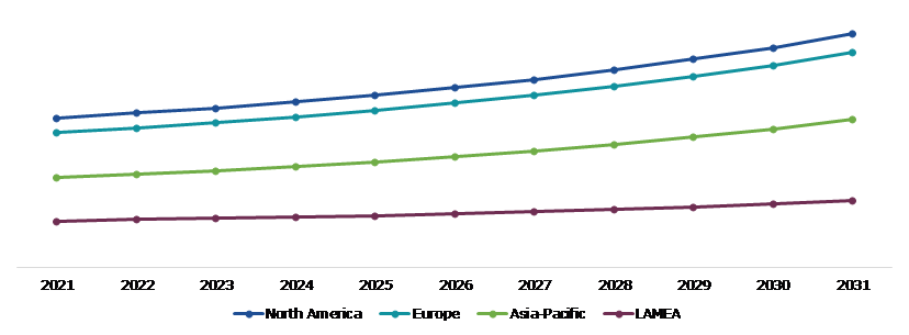 Global Composite Resin Complete Removable Dentures Market, Regional Insights