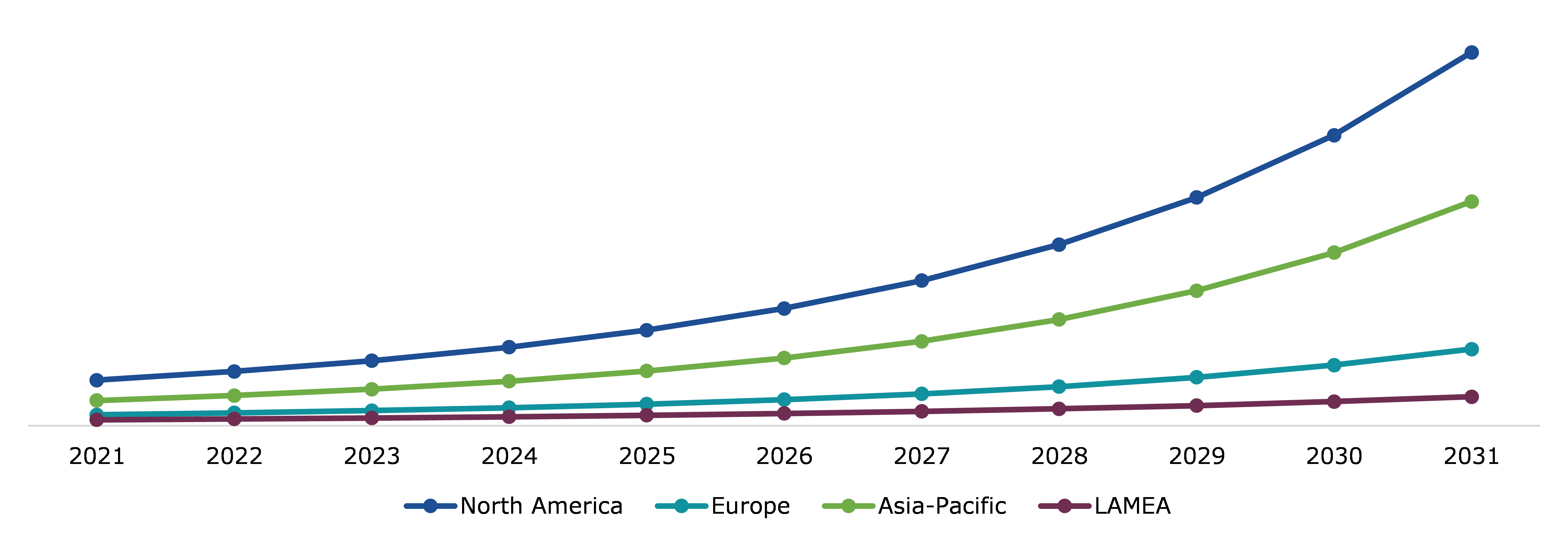 Global Compressed Air Energy Storage Market, Regional Insights