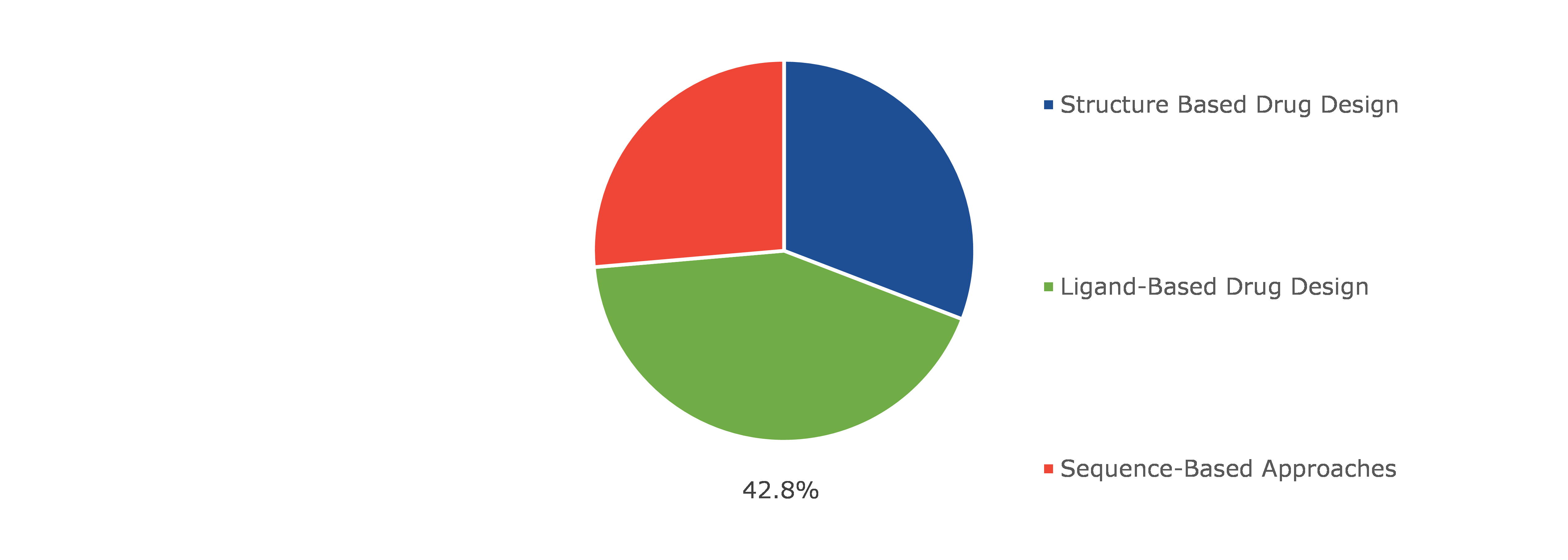 Global Computer-aided Drug Discovery Market, by Type