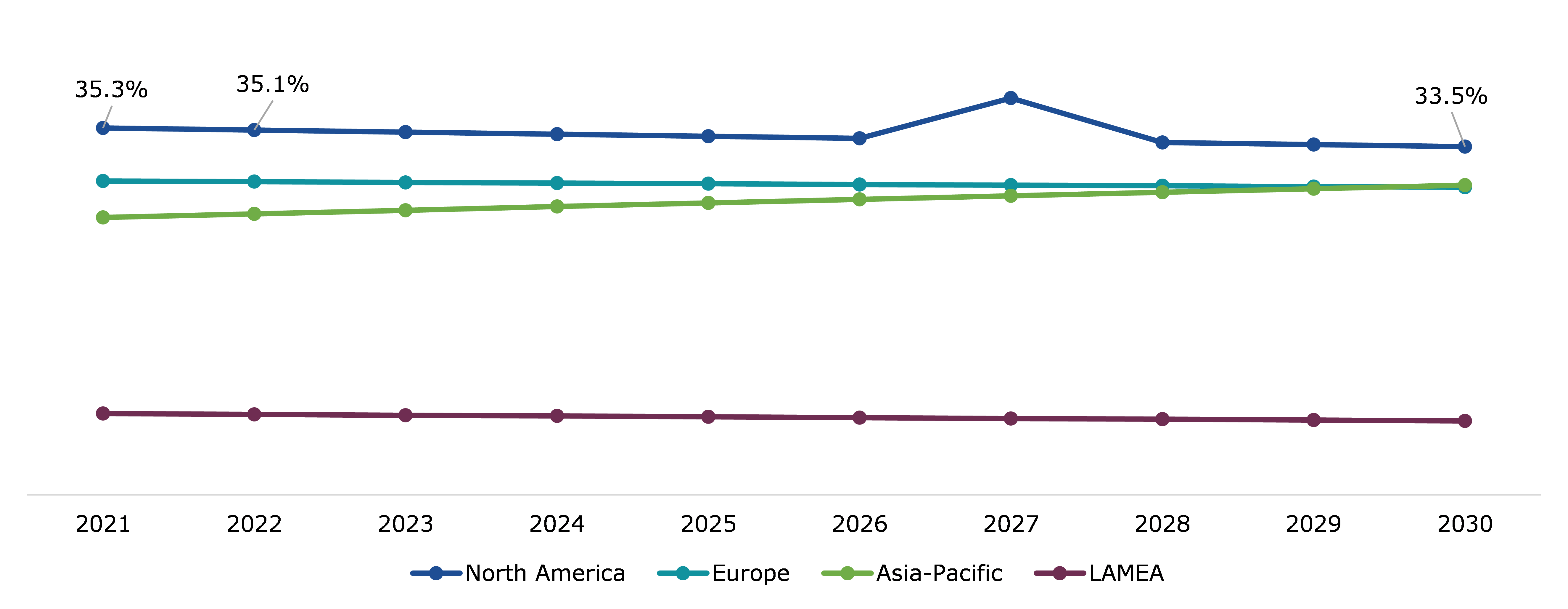 Global Computer-aided Drug Discovery Market, Regional Insights