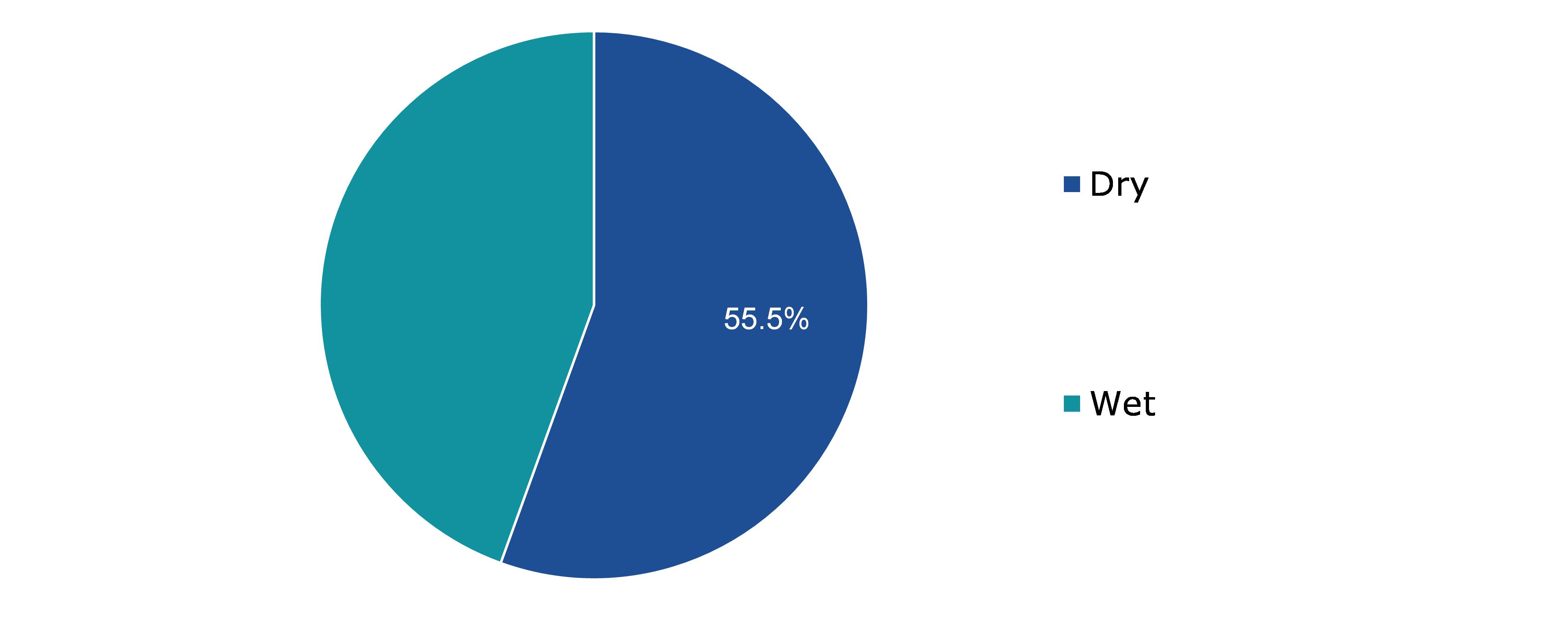 Global Concrete Conditioner Market, by Method