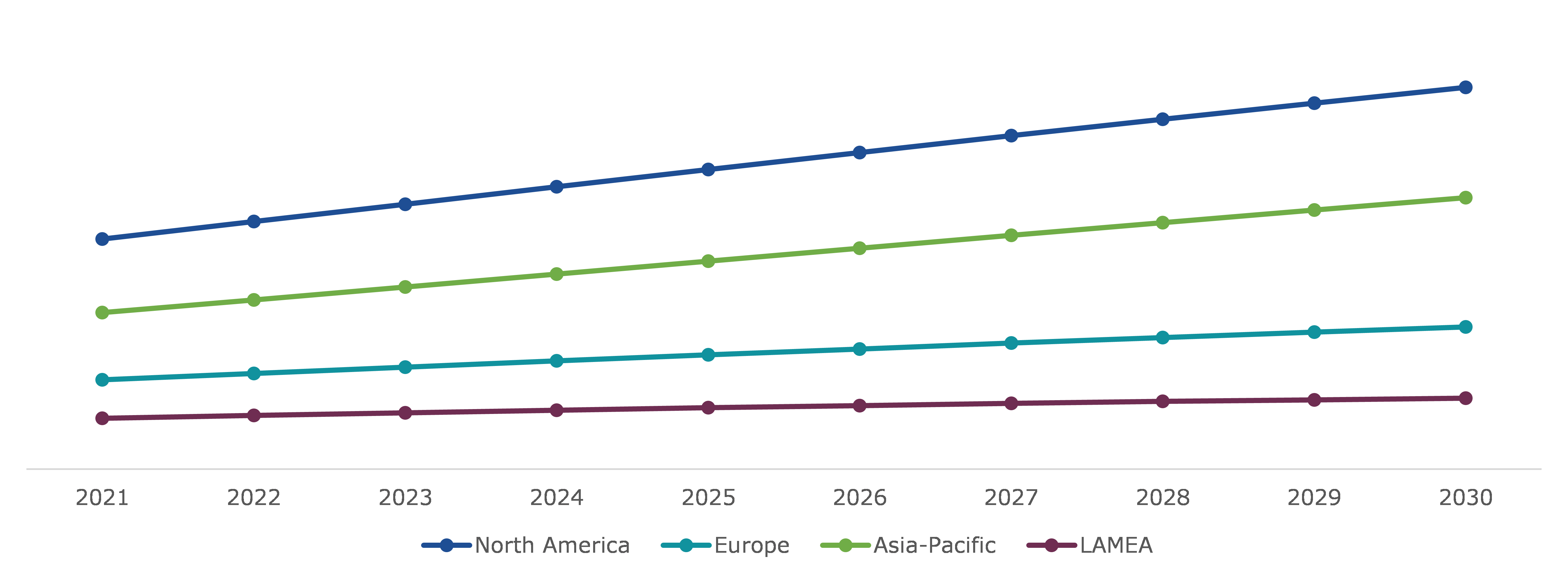 Global Concrete Conditioner Market, Regional Insights