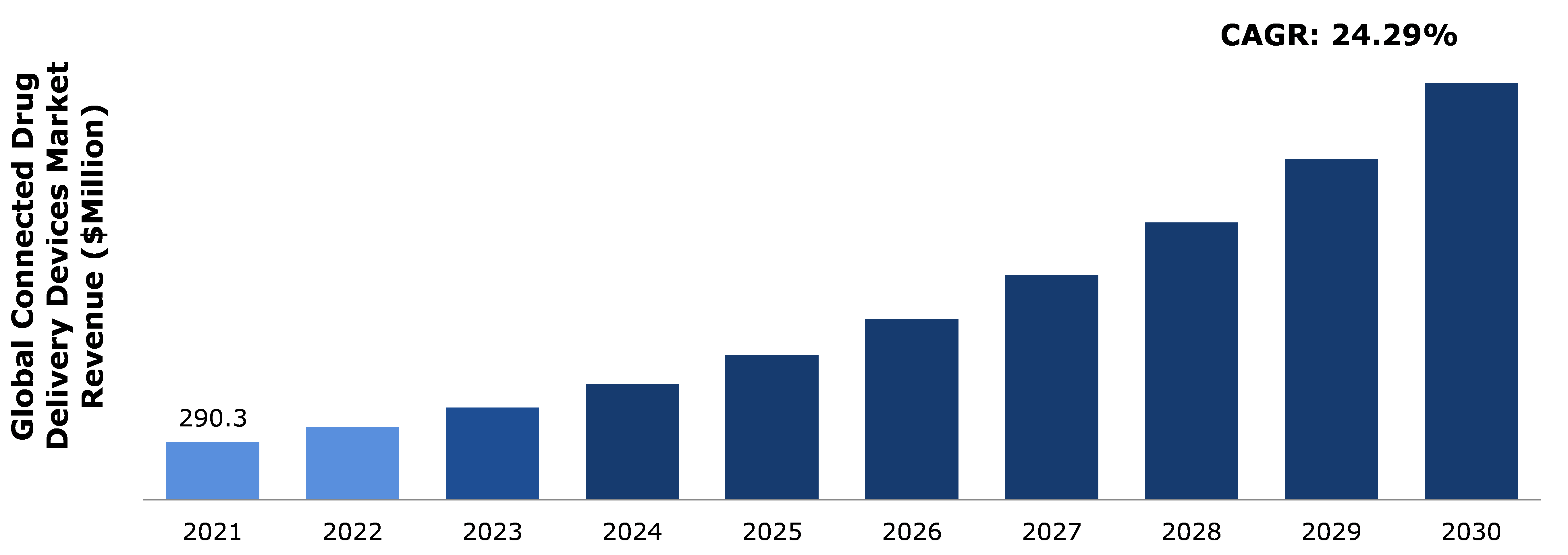 Global Connected Drug Delivery Devices Market Analysis