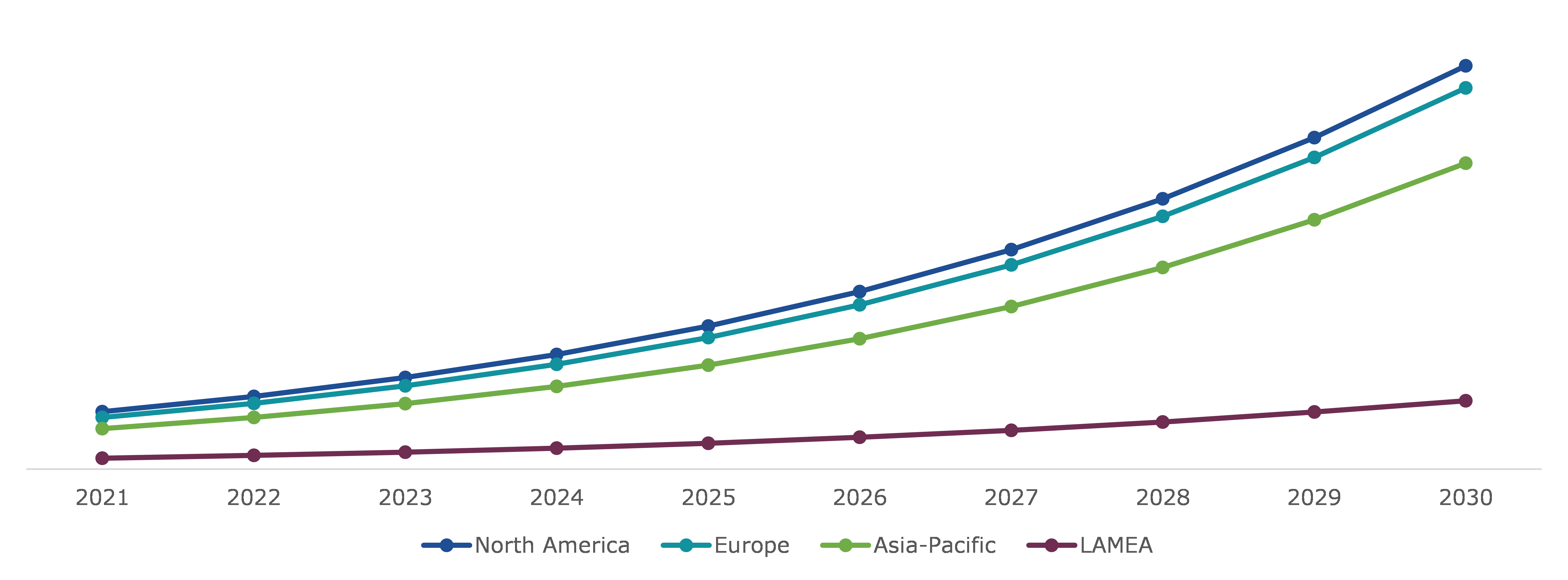 Global Connected Drug Delivery Devices Market Growth, by Region