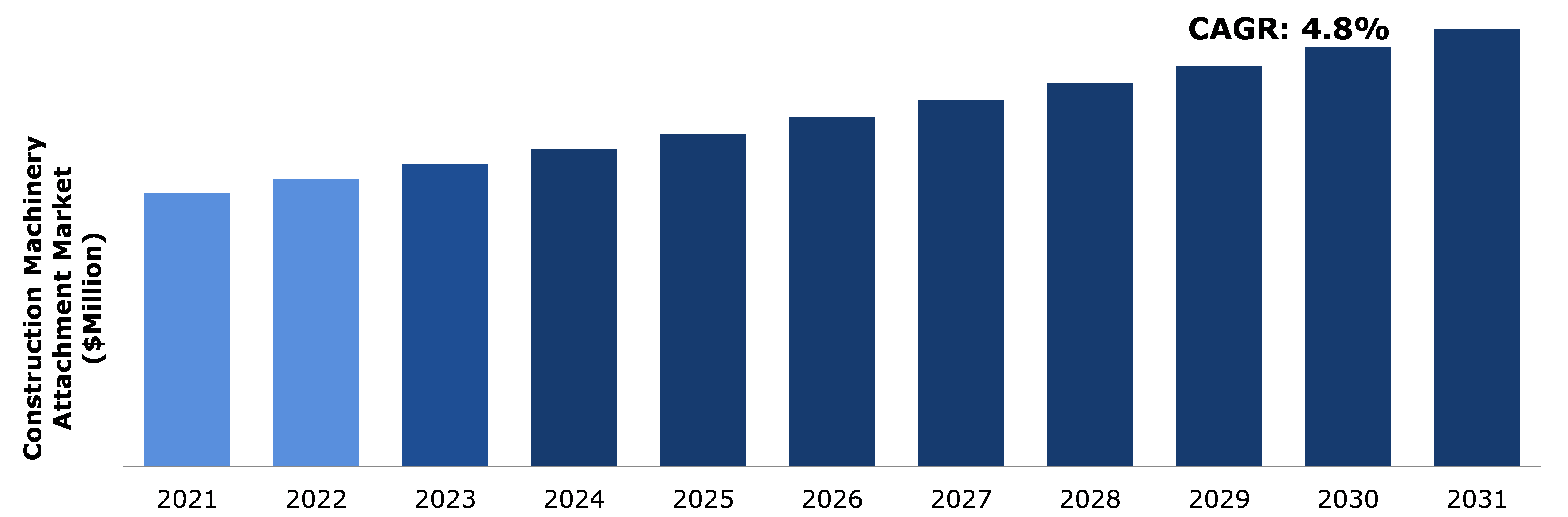 Global Construction Machinery Attachment Market Analysis