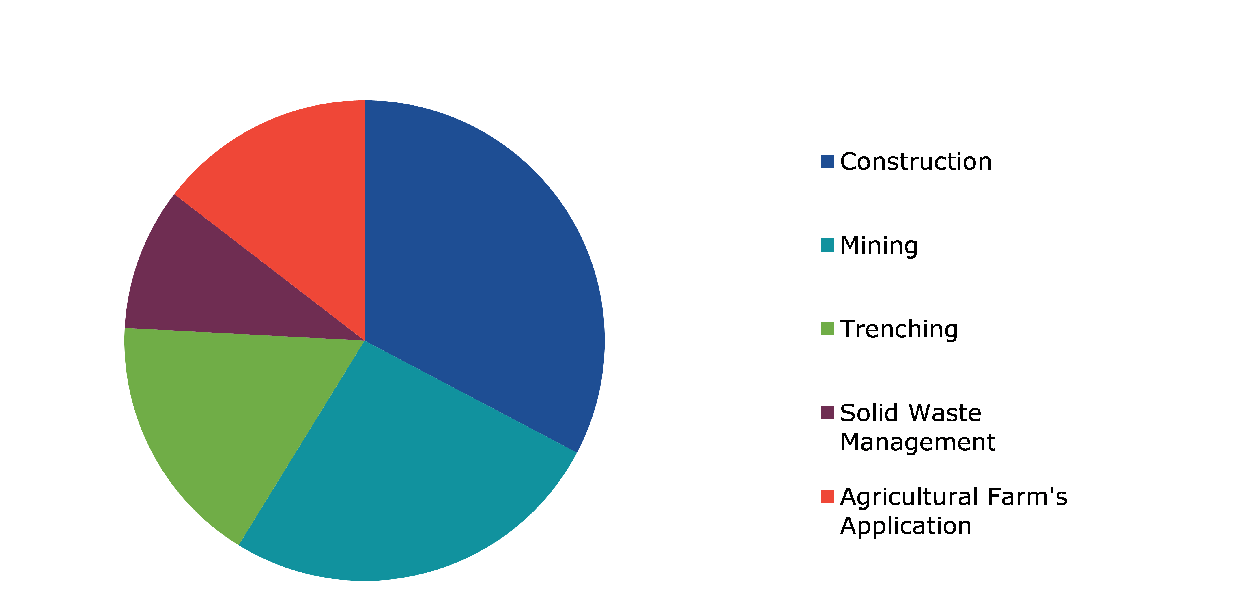 Global Construction Machinery Attachment Market, by End-use Industry
