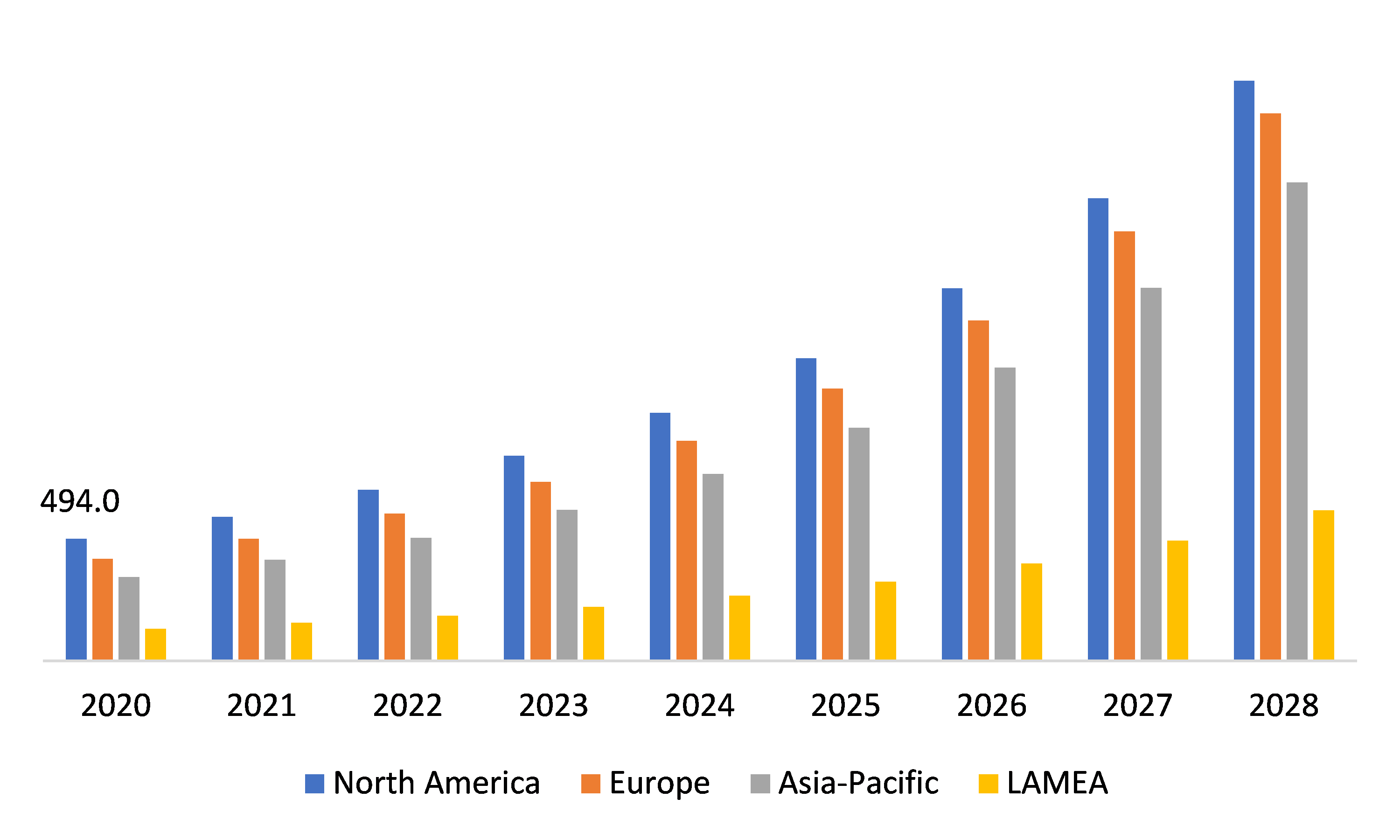 Global Container Security Market, Regional Insights