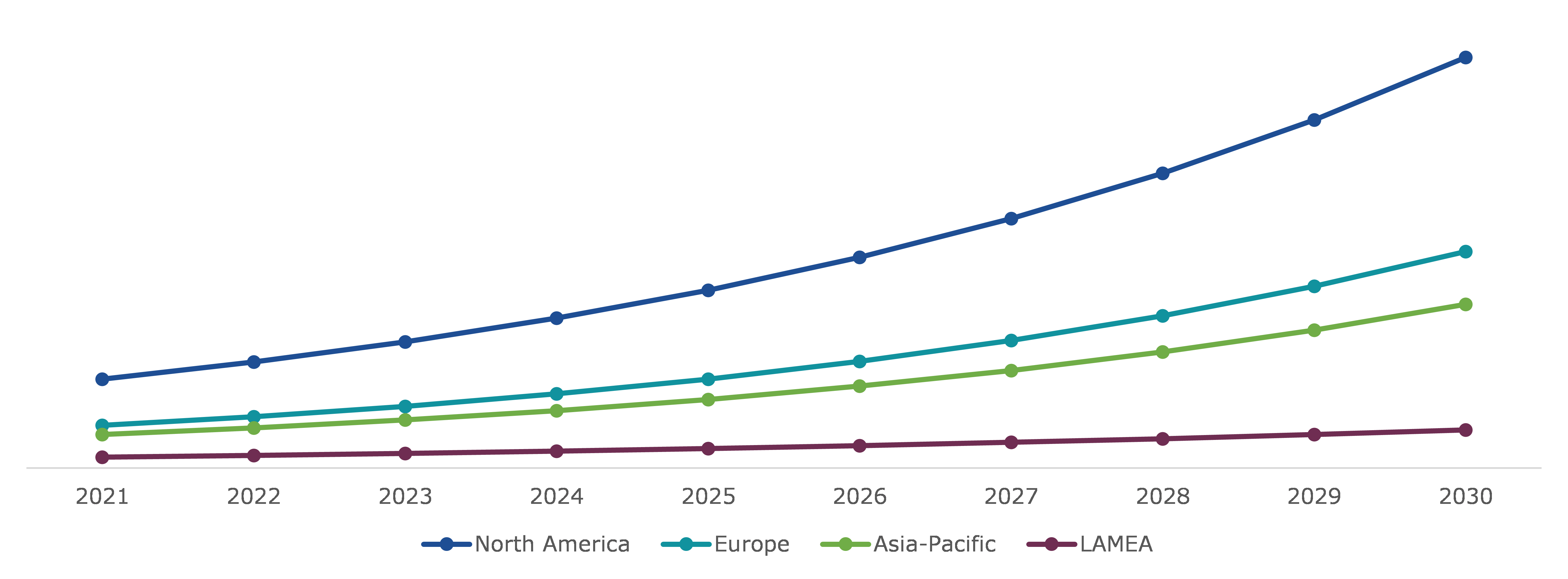 Global Control Towers Market, Regional Insights