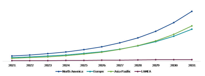 Global Conversational AI Market, Regional Insights
