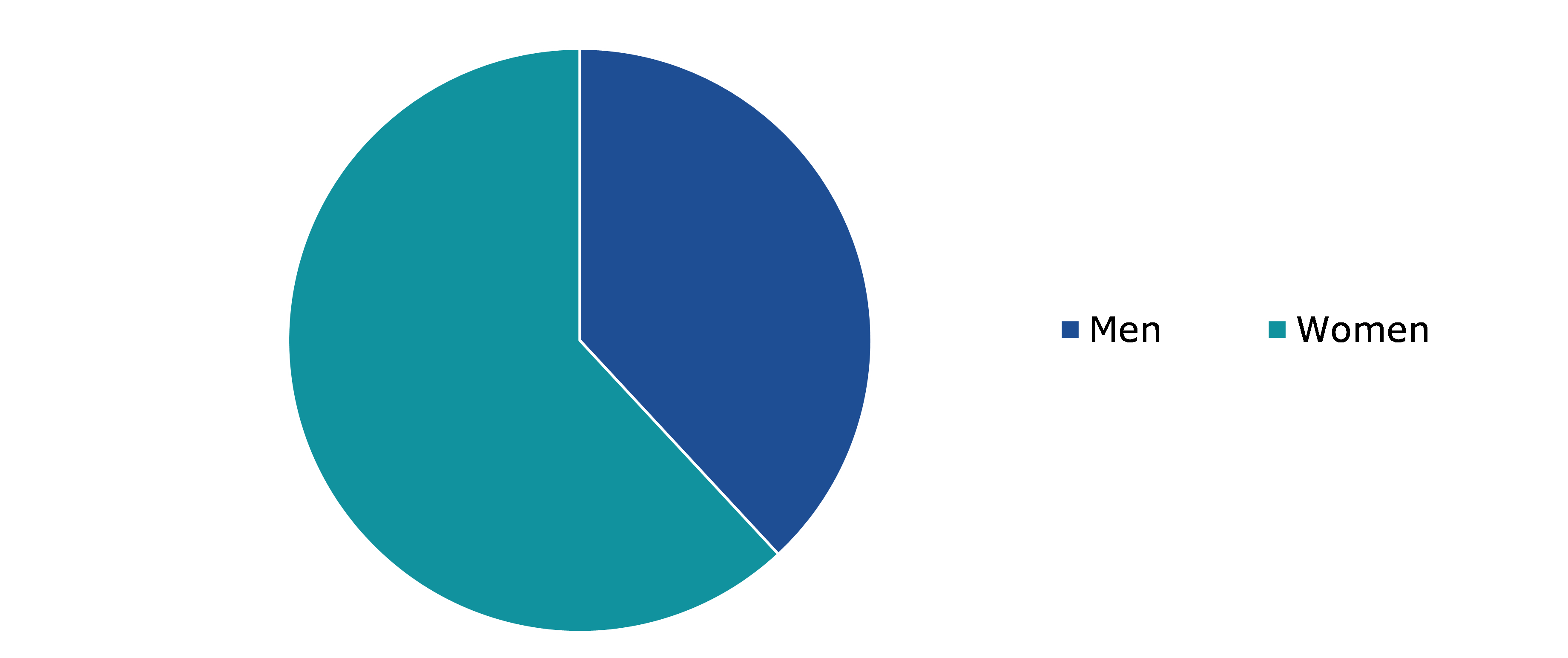 Global Cosmetics Market, by Customer Orientation