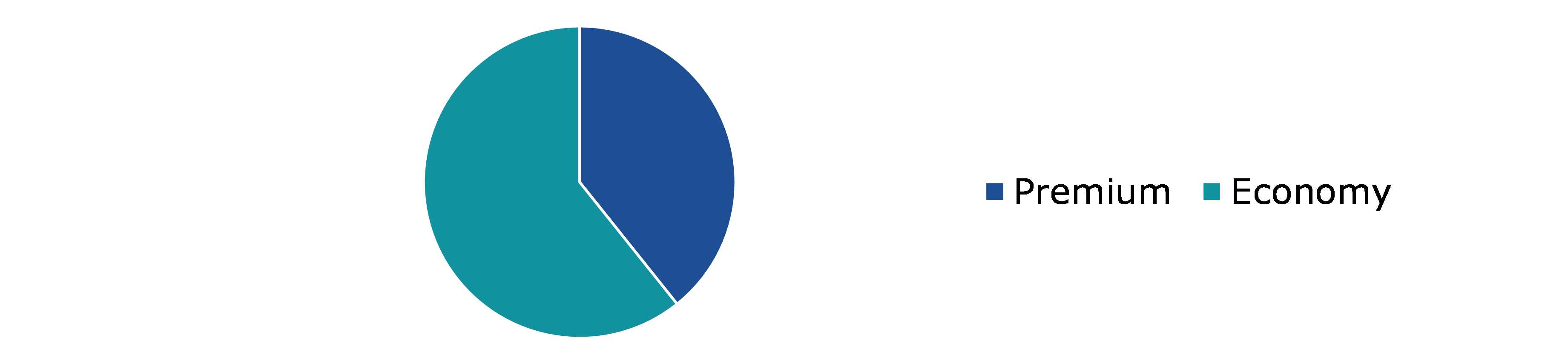 Global Cosmetics Market, by Price Range