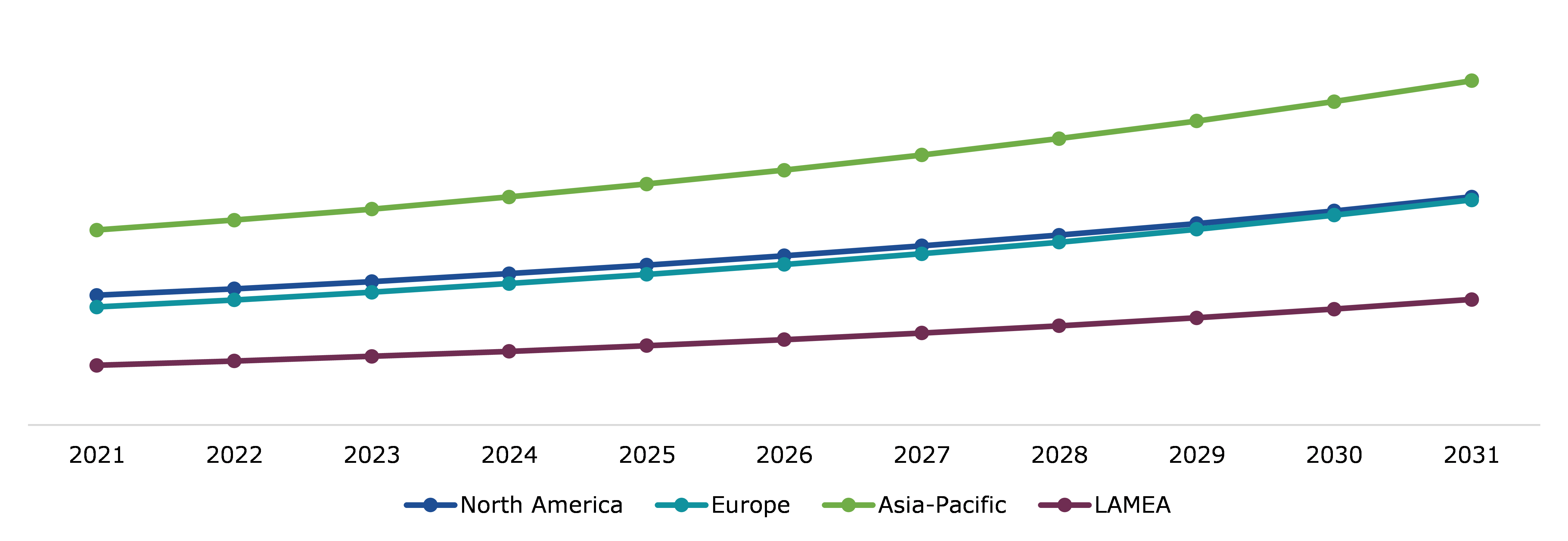 Global Cosmetics Market, Regional Insights