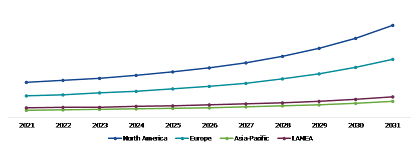 Global Cruise Tourism Market, Regional Insights