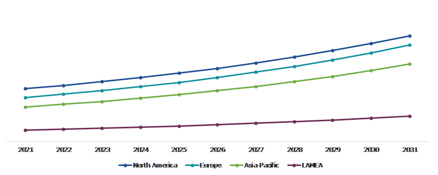 Global Culture Media Market, Regional Insights