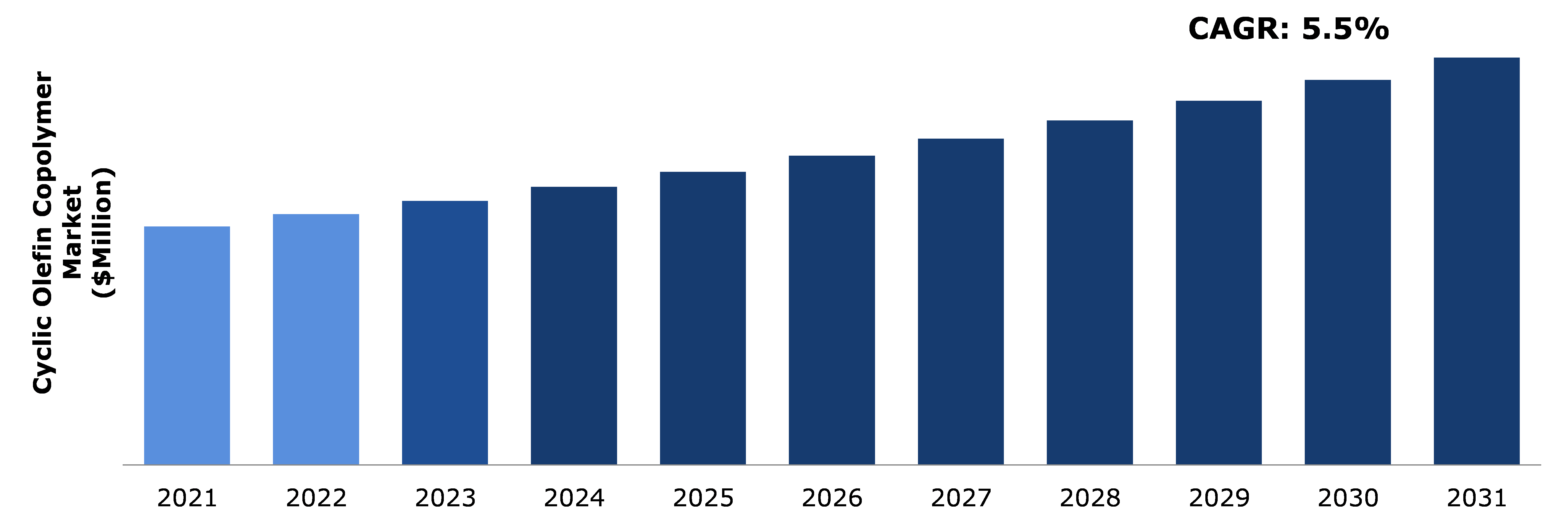 Global Cyclic Olefin Copolymer Market Analysis