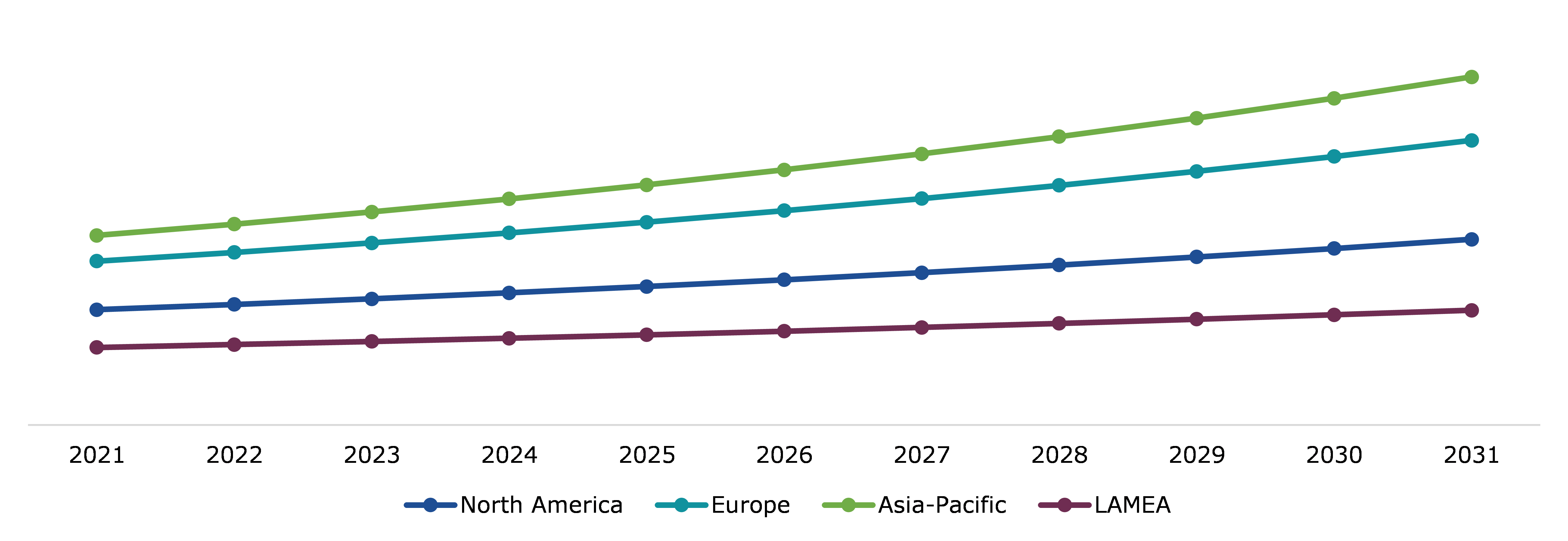 Global Cyclic Olefin Copolymer Market, Regional Insights