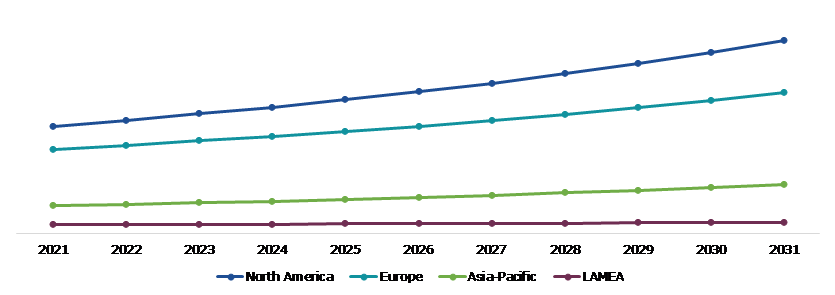 Global Cytotoxic Drug Market, Regional Insights