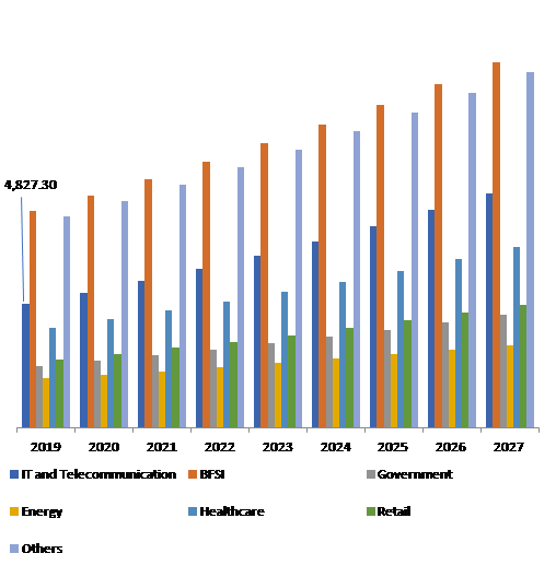 Global Data Center Power Market, by End-user