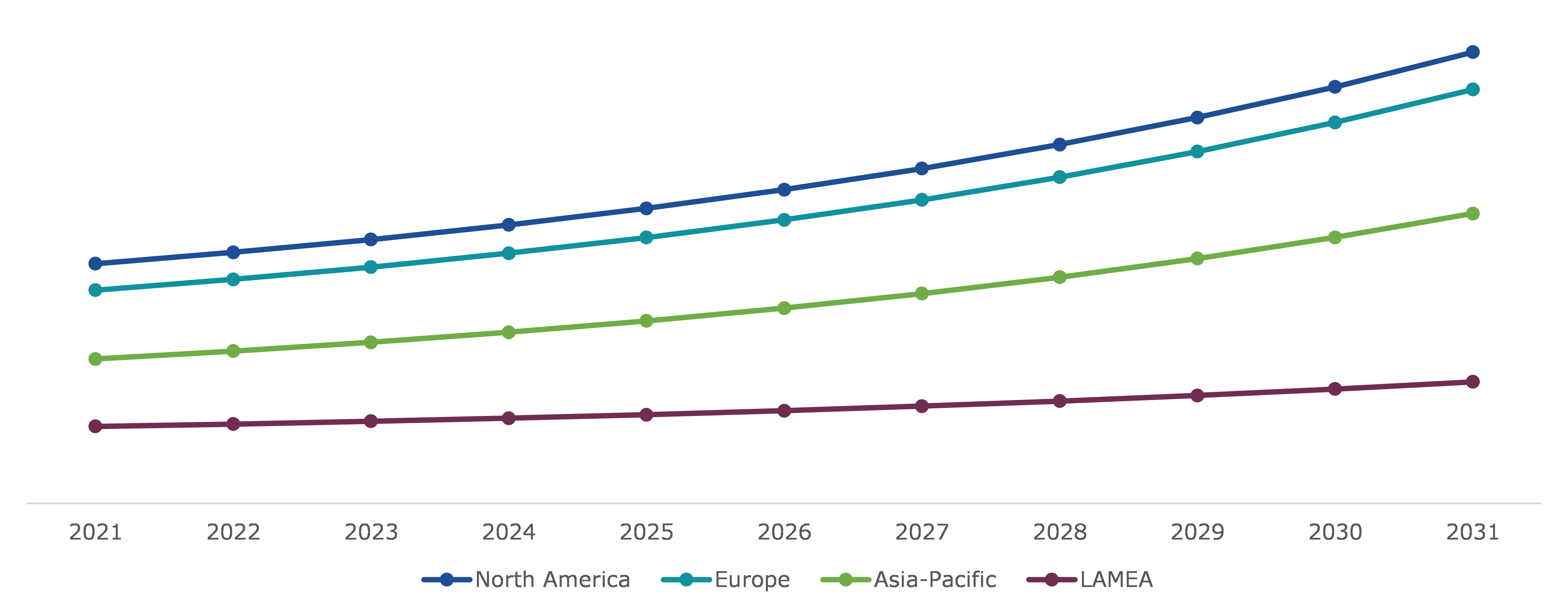 Global Dentures Market, Regional Insights