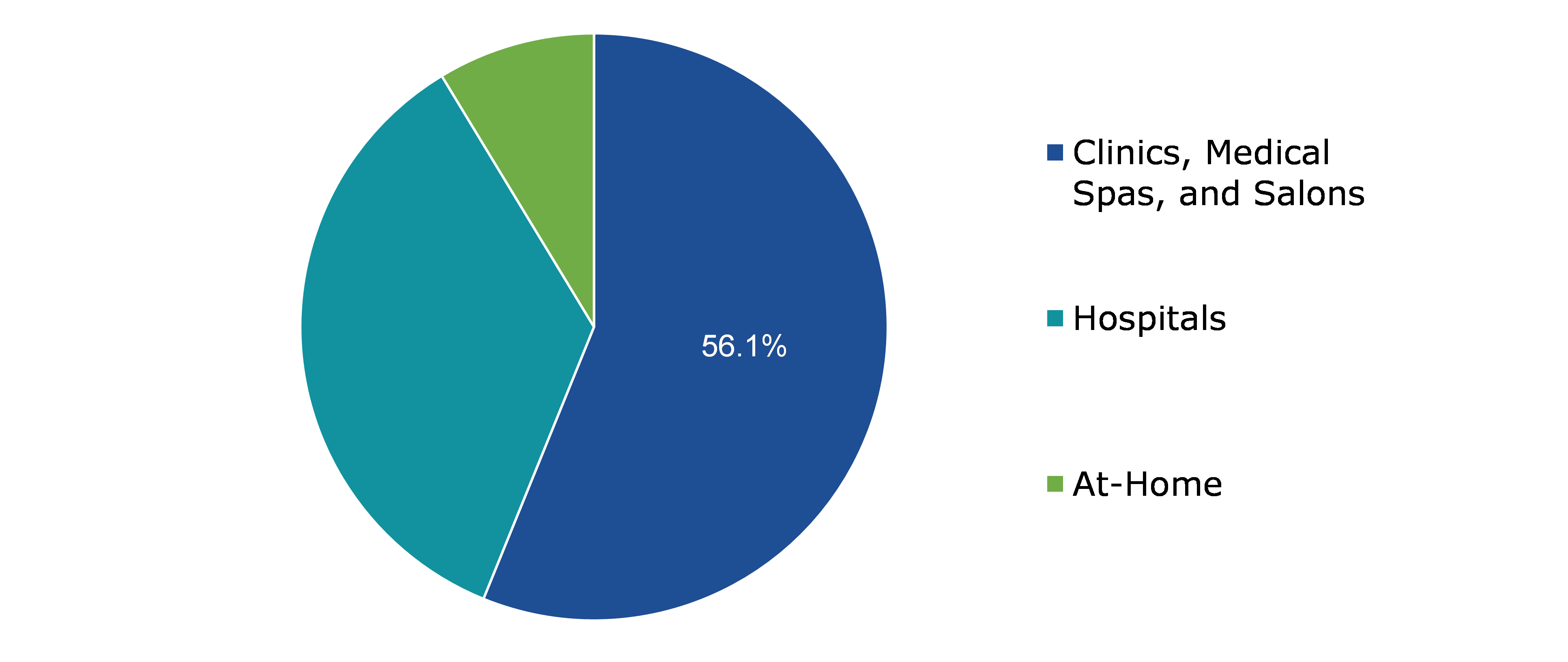 Global Dermacosmetic Market, by End-use