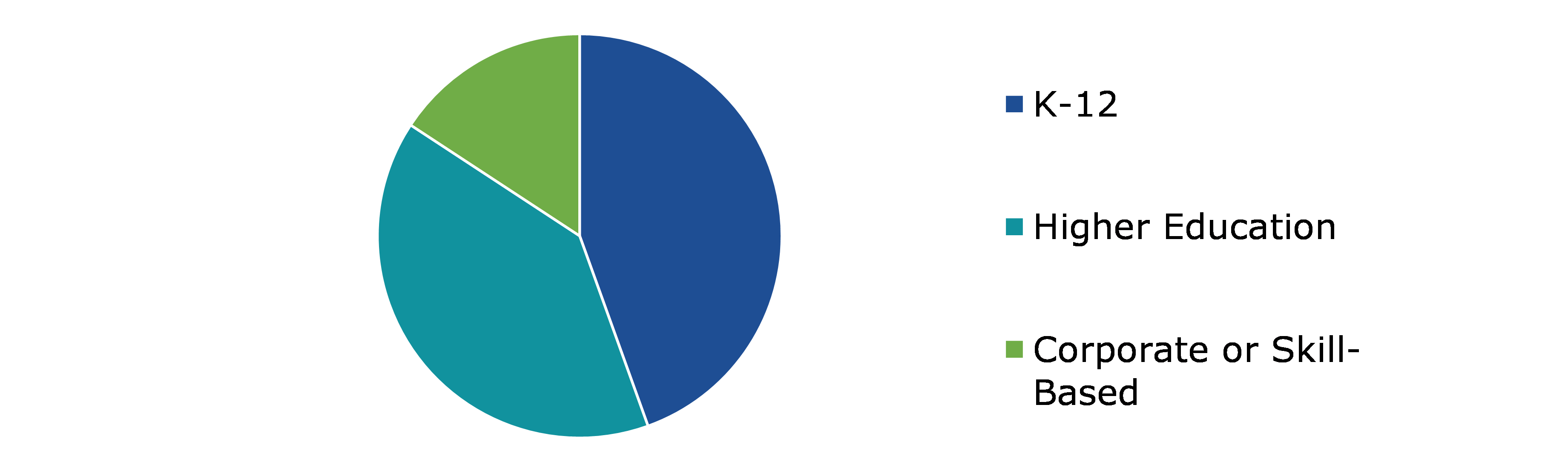 Global Digital Educational Publishing Market, by End-user Industry