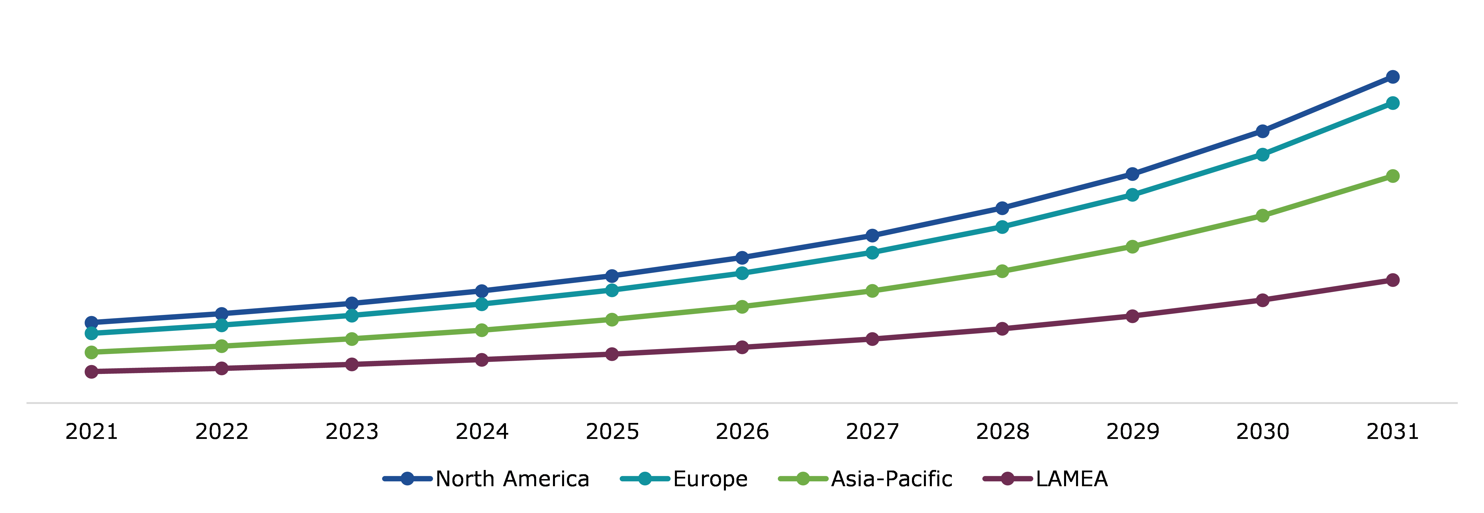Global Digital Educational Publishing Market, Regional Insights