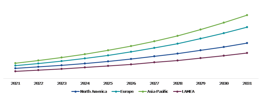 Global Digital Vault Market, Regional Insights