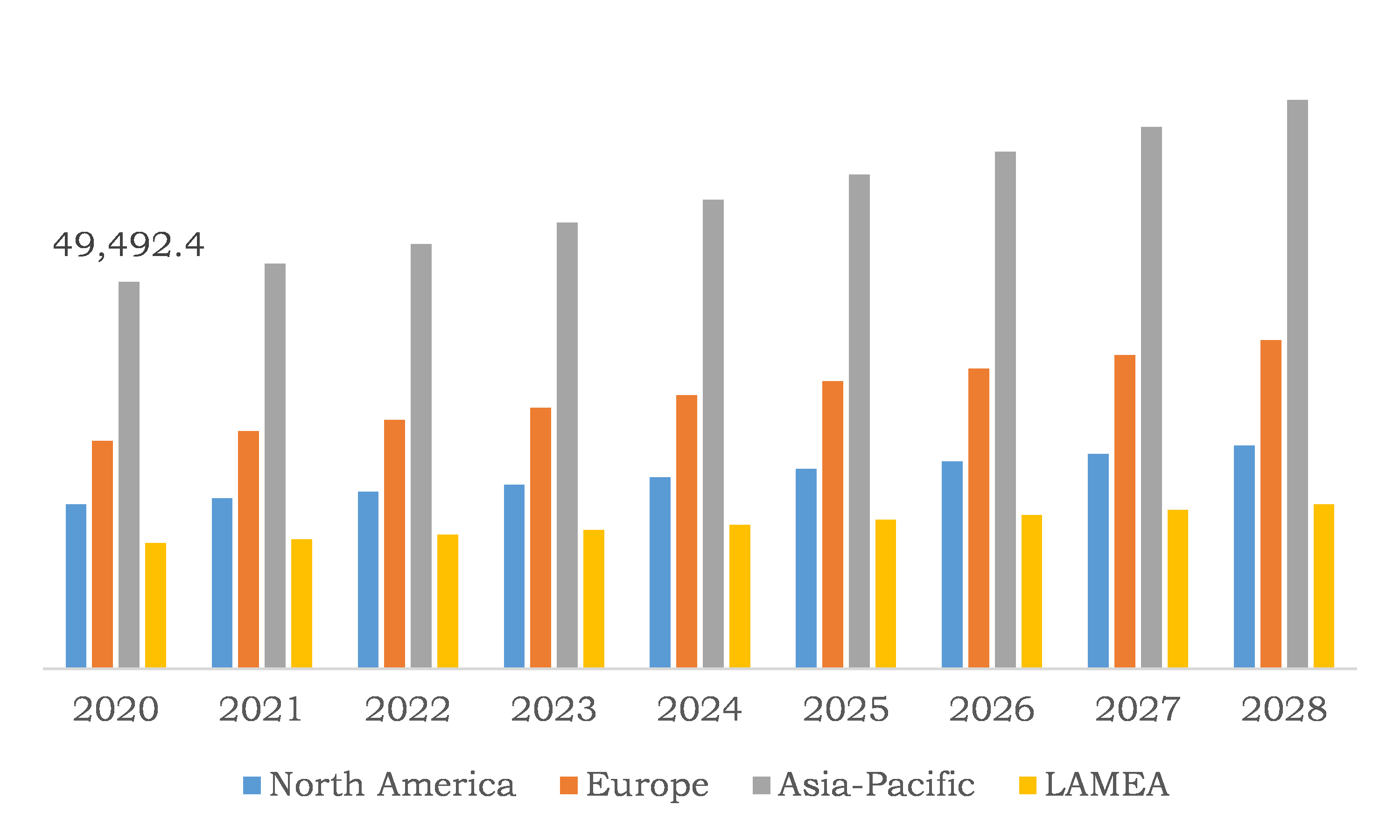 Global Doors Market, Regional Insights