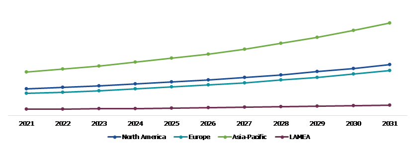 Global Dump Trucks And Mining Trucks Market, Regional Insights