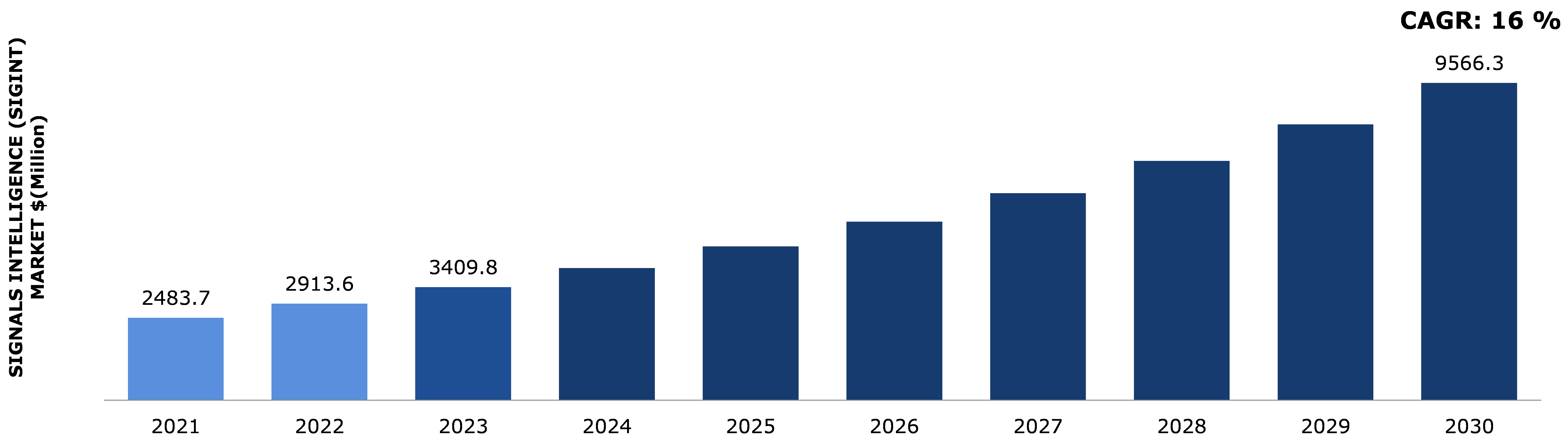 Global Edge AI Processor Market Analysis