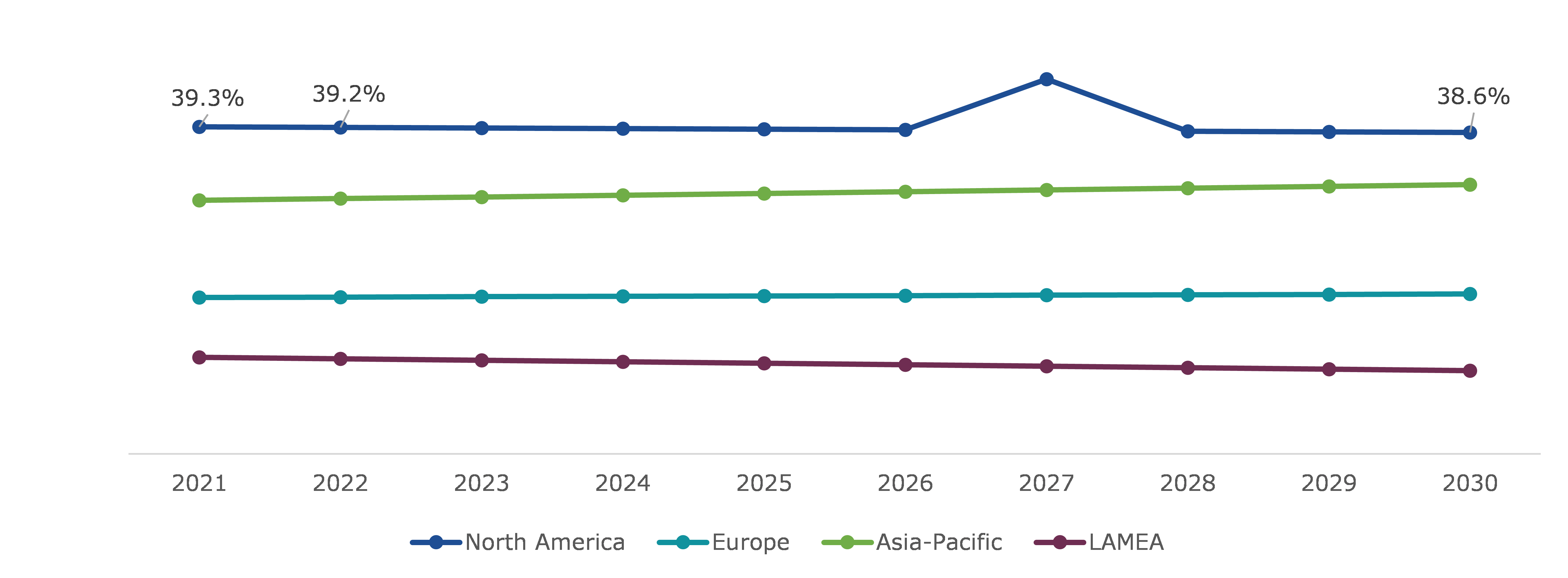 Global Edge AI Processor Market Size & Forecast, By Region, 2021-2030 (USD Million)	