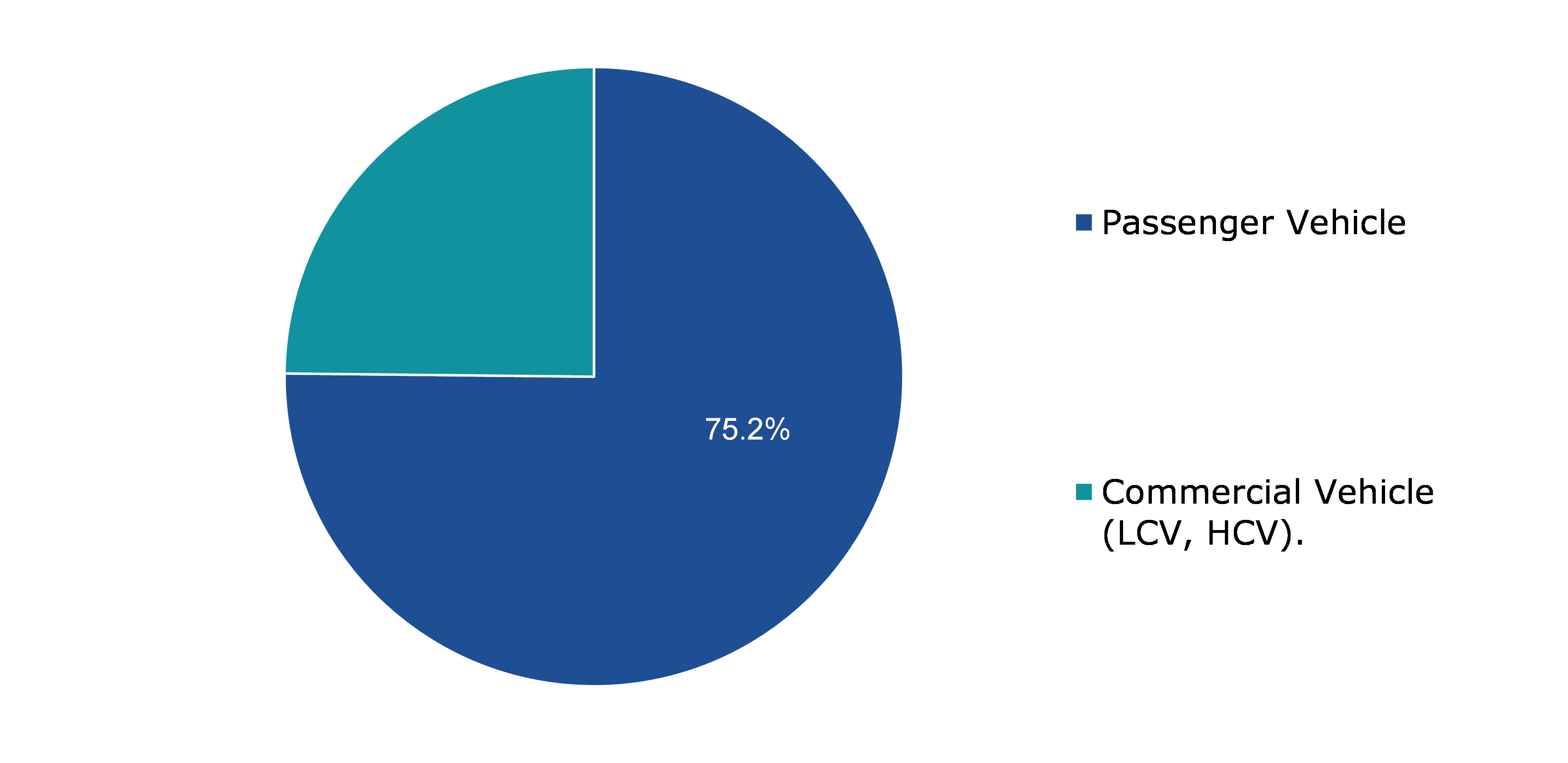 Global Electric Power Steering (EPS) Sensor Market, by Vehicle Type