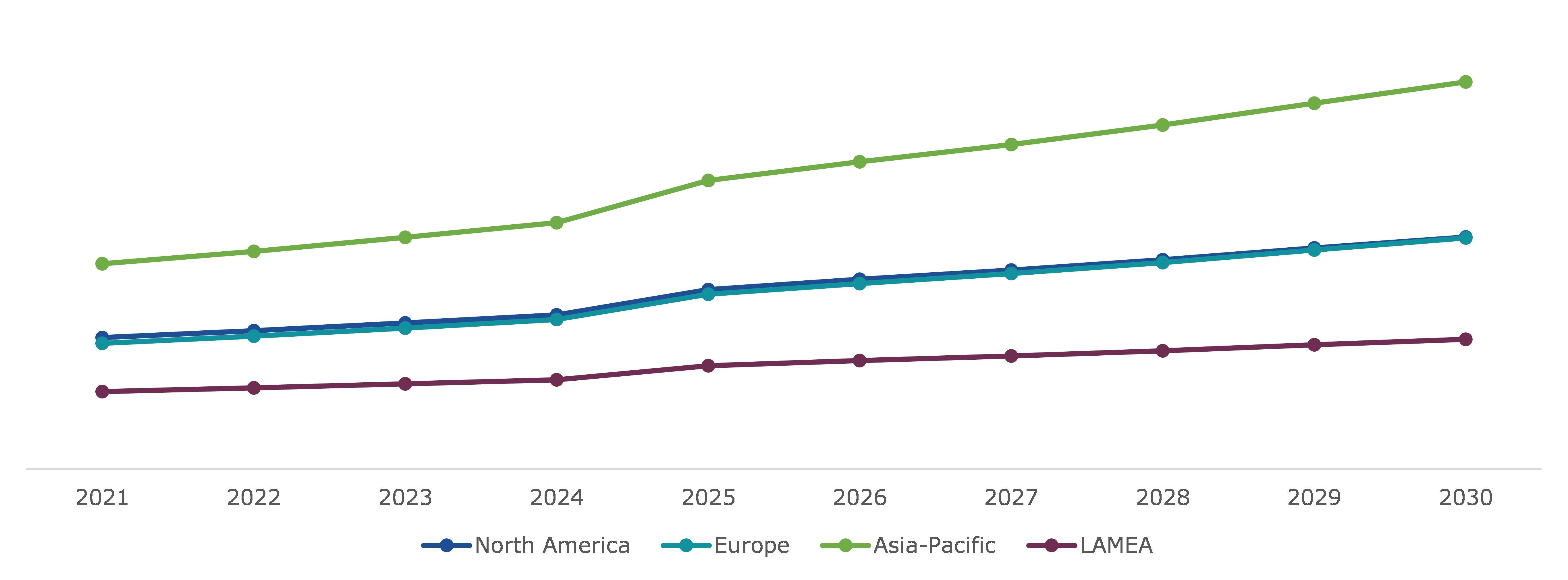 Global Electric Power Steering (EPS) Sensor Market, Regional Insights