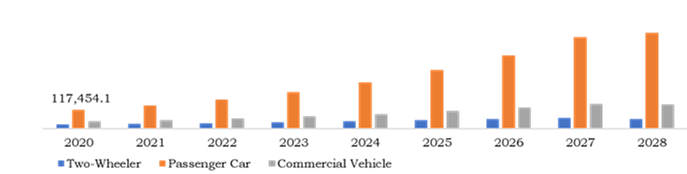 Global Electric Vehicle Market, by Vehicle Type