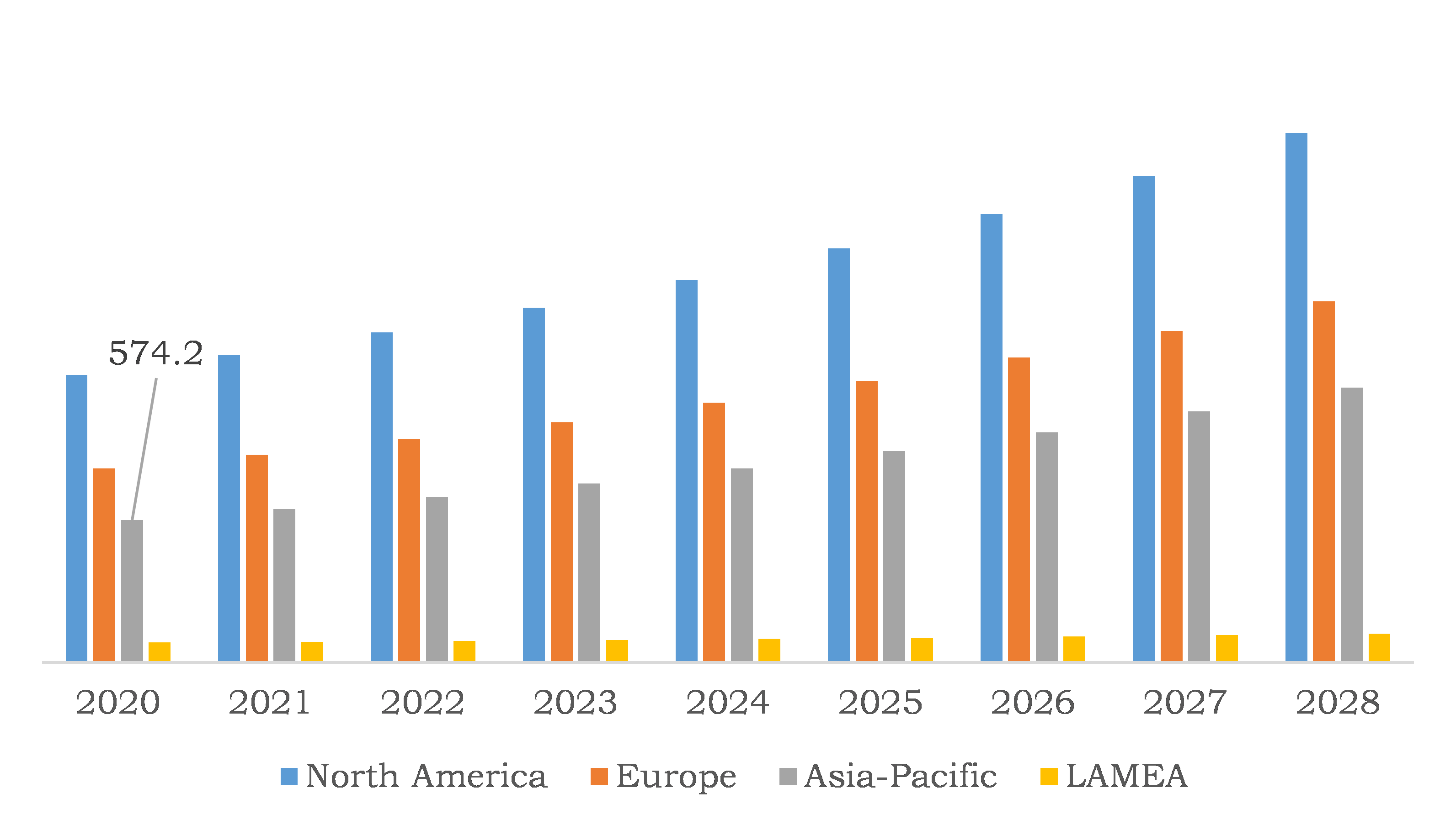 Global Electric Wheel Chair Market, Regional Insights