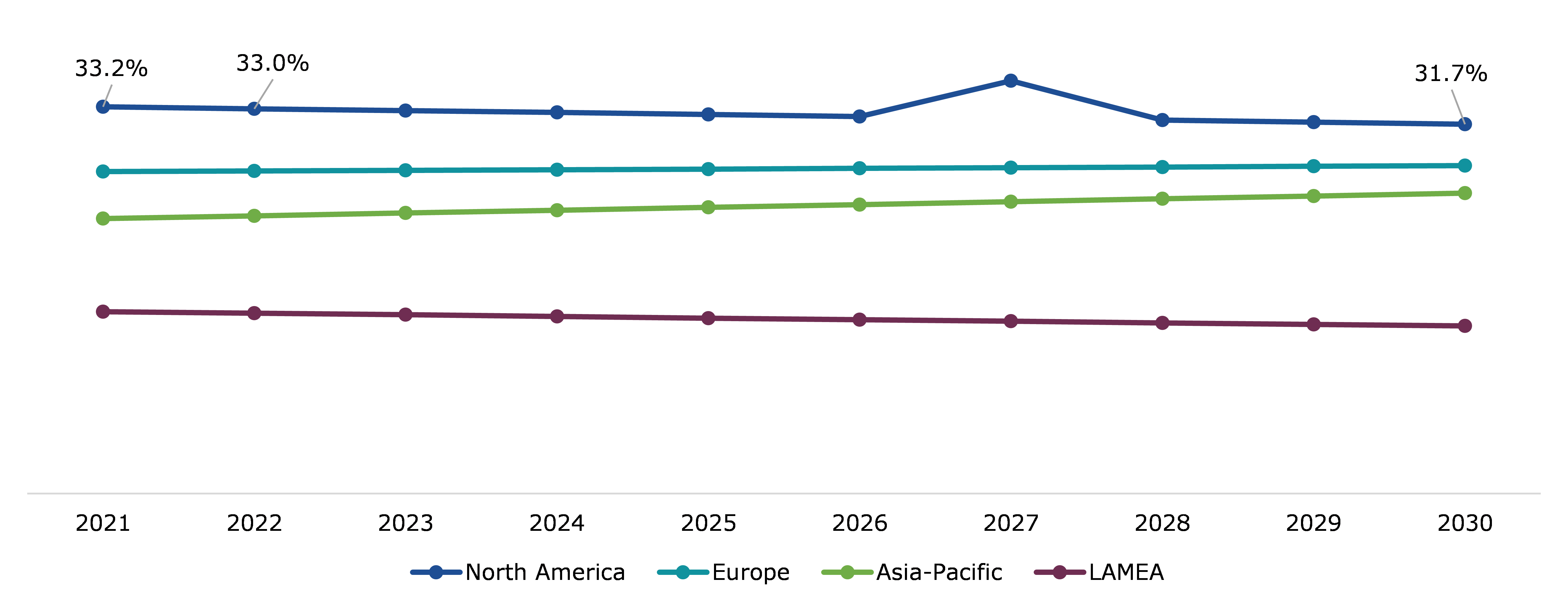 Global Electrostatic Discharge (ESD) Films Market, Regional Insights