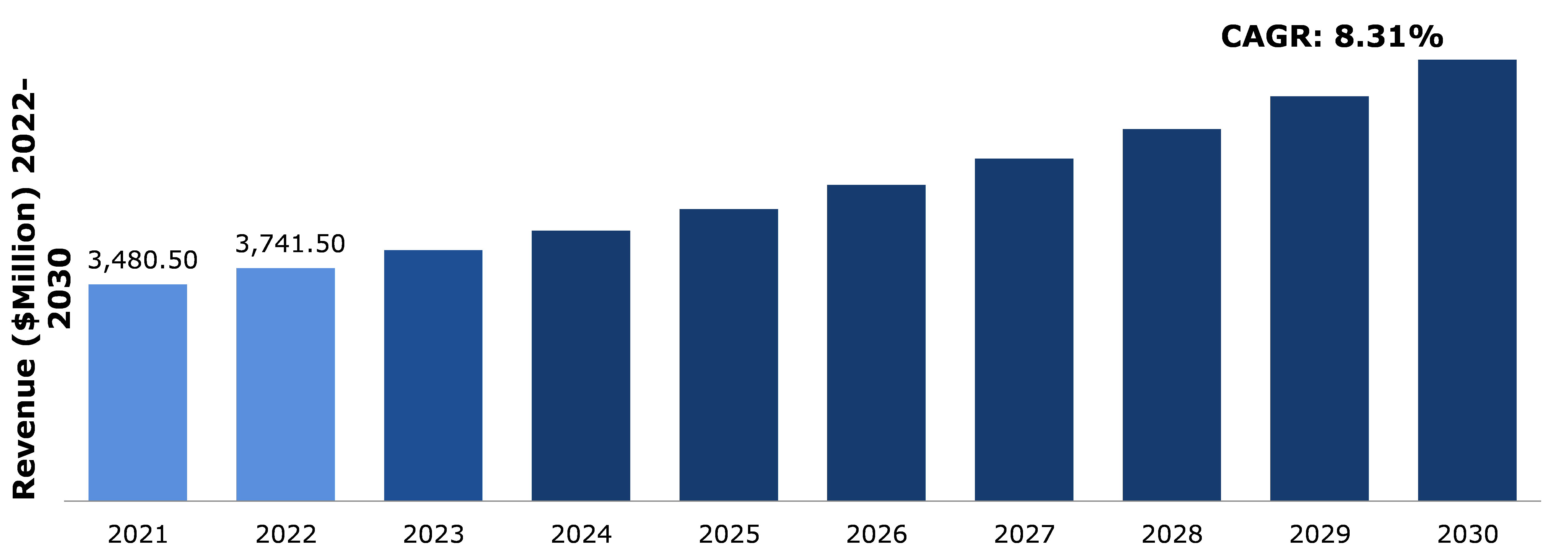 Global Electrostatic Discharge (ESD) Packaging Market Analysis