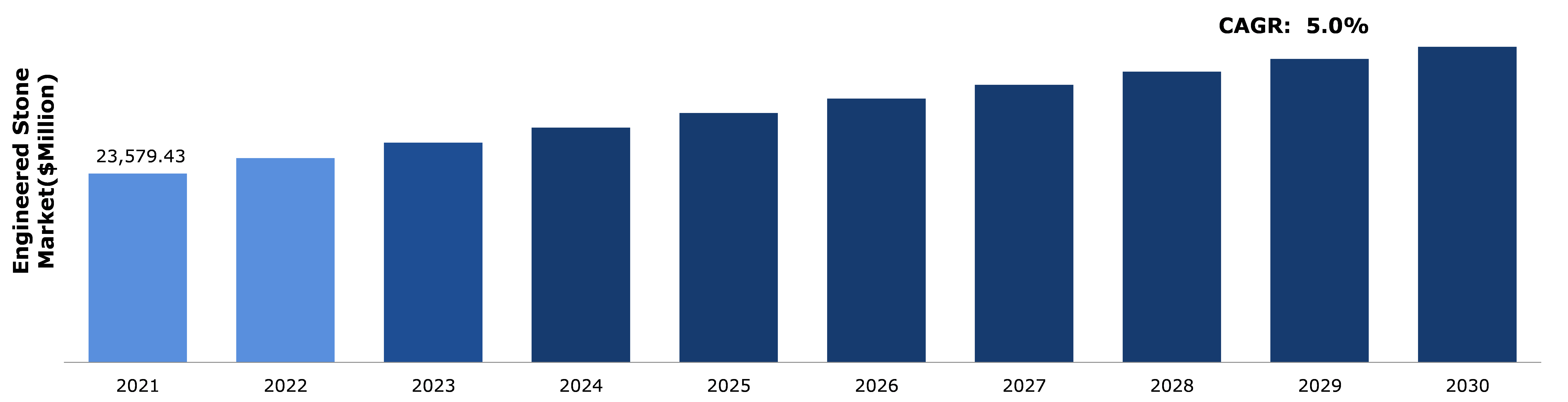 Global Engineered Stone Market Analysis