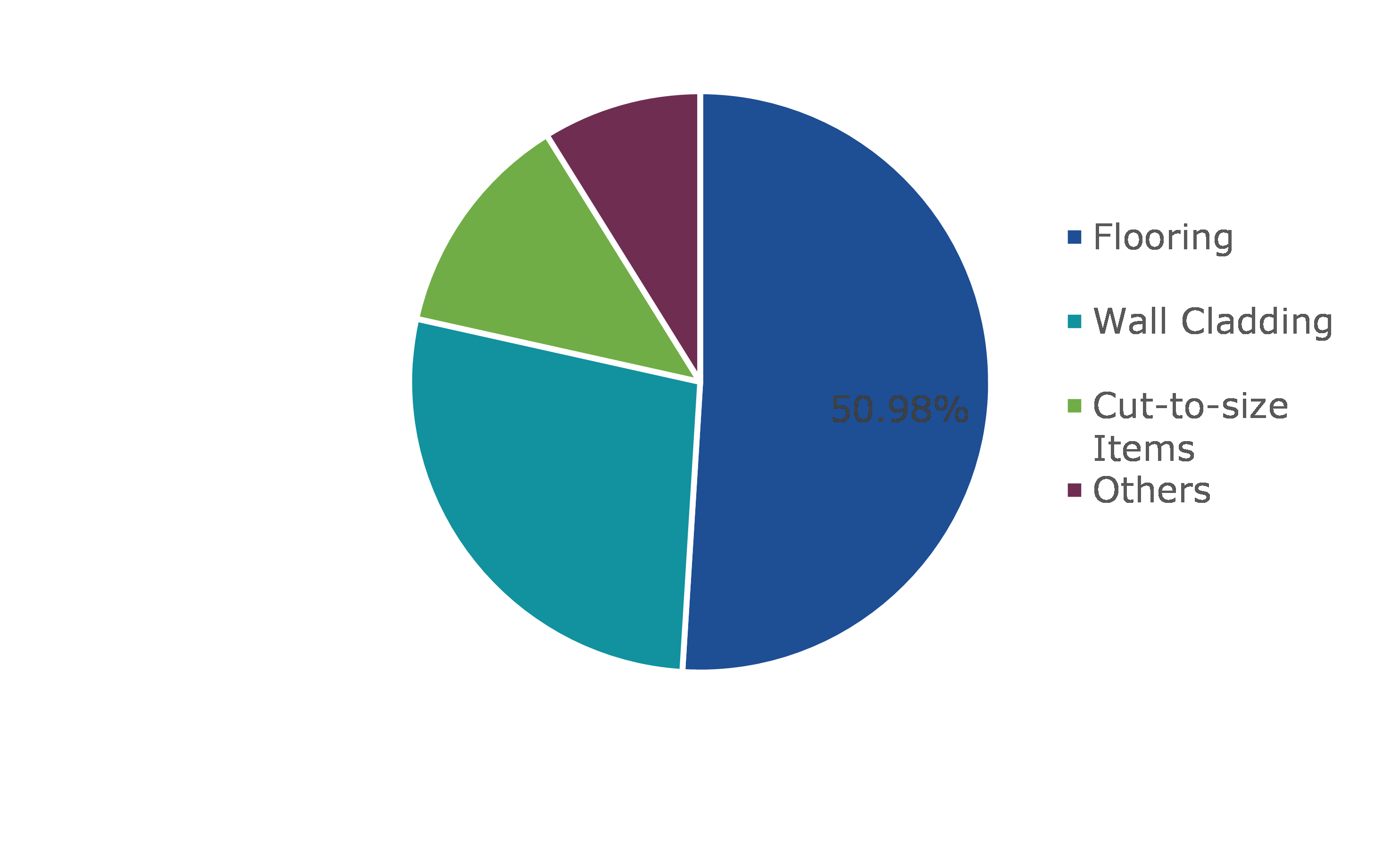 Global Engineered Stone Market, by Application