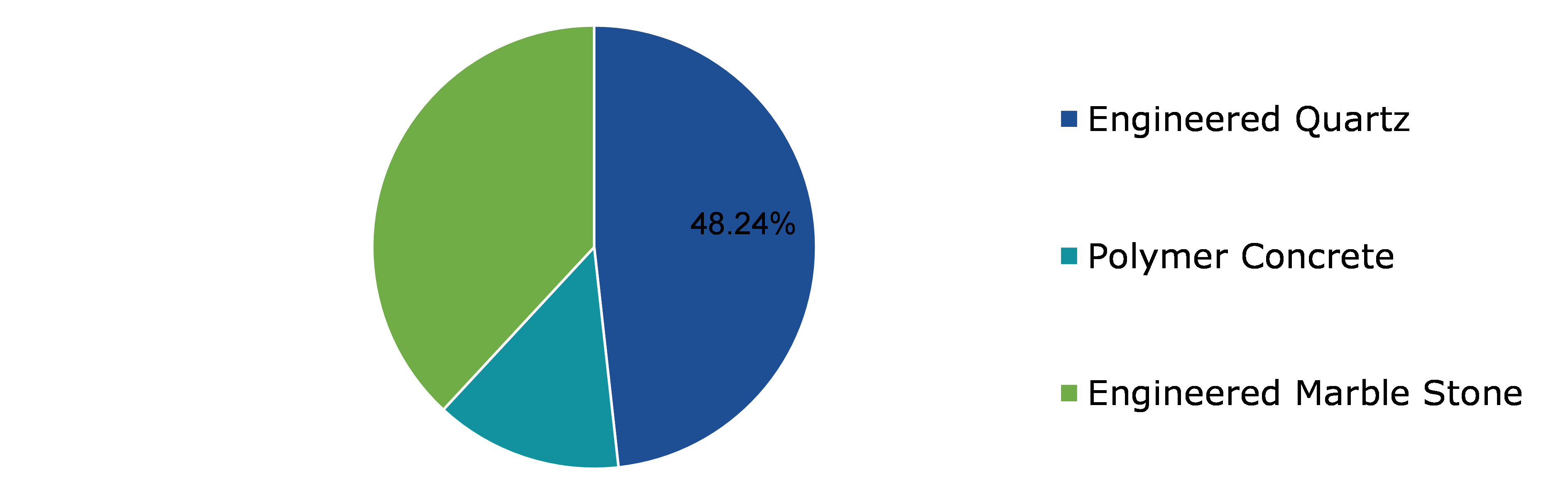 Global Engineered Stone Market, by Type