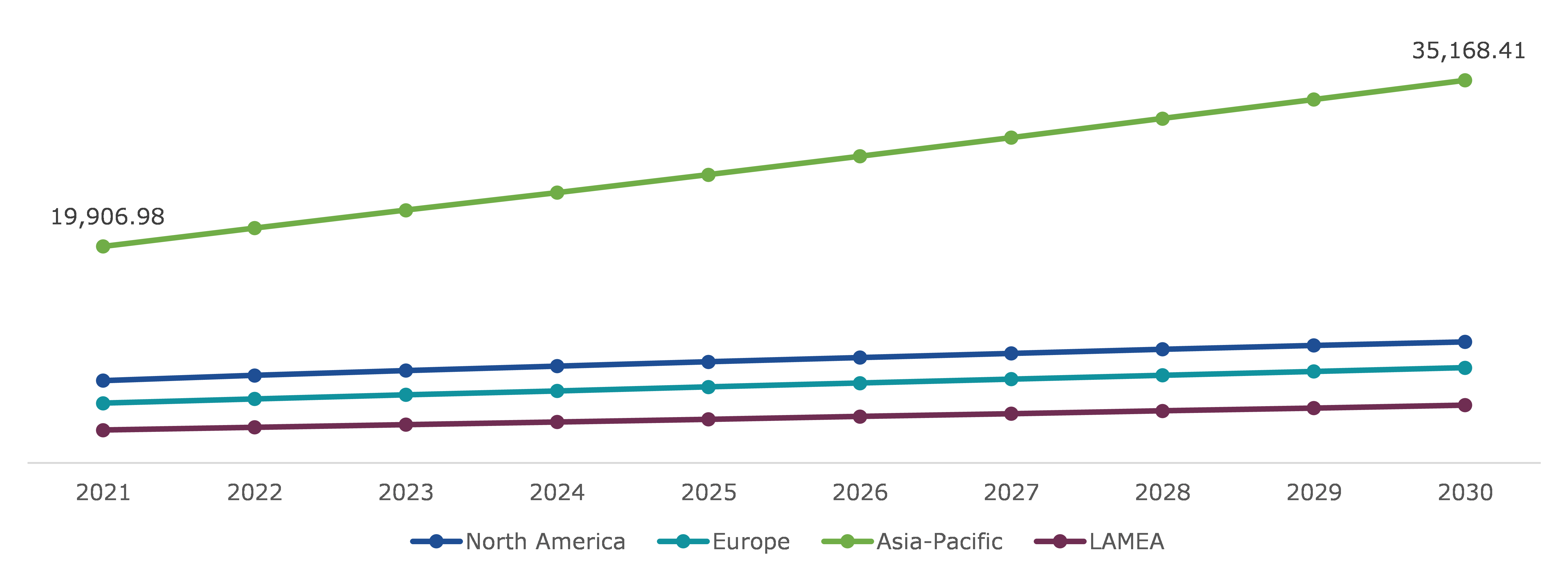 Global Engineered Stone Market, Regional Insights