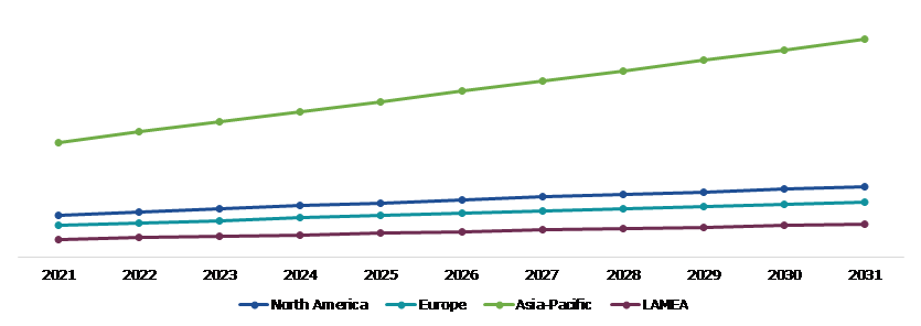 Global Engineered Stone Market, Regional Insights