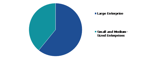 Global Enterprise Data Management Market, by Organization Size