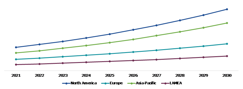Global Enterprise Data Management Market, Regional Insights